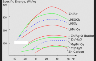 battery operating basics