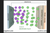 electrons versus ions in batteries
