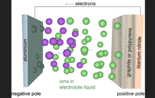 electrons versus ions in batteries