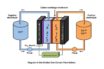 new flow battery with organic polymers