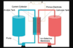 aqueous redox flow battery