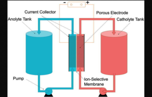 aqueous redox flow battery
