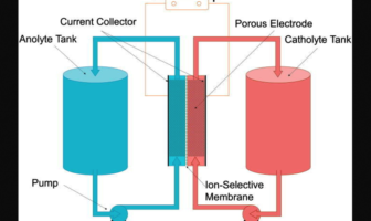 flow battery with simple organic electrolyte