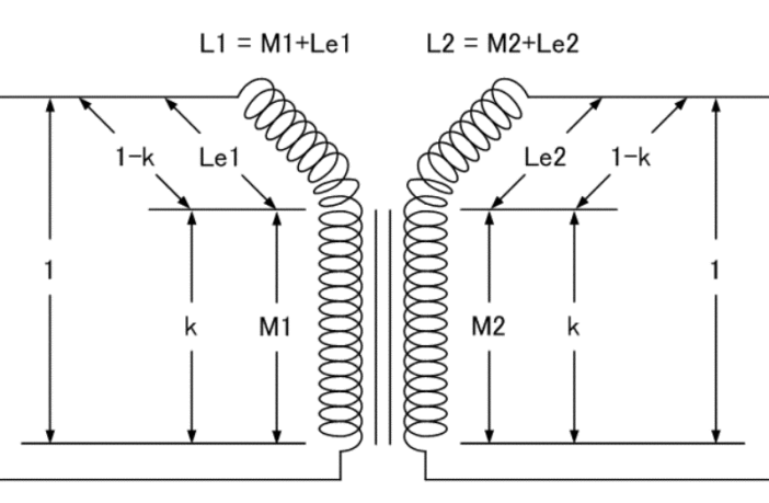 inductive charging of electric vehicles