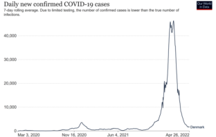 denmark is pausing covid-19 vaccinations