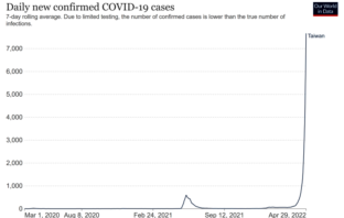 taiwan has decided to live with the virus