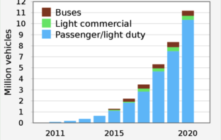 ev manufacturers may be rethinking lithium
