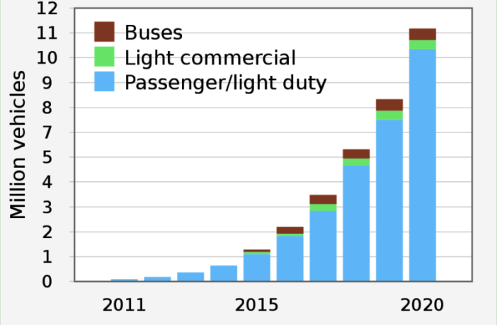 ev manufacturers may be rethinking lithium