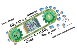 lithium-carbon batteries hold great promise