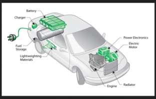 nhtsa is reviewing lg ev battery recall