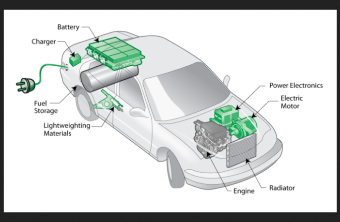 nhtsa is reviewing lg ev battery recall