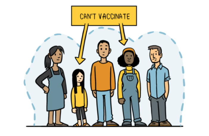 lost opportunities for herd immunity