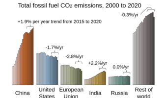 battery passport to trace content and carbon