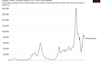 why so many catch covid-19 again