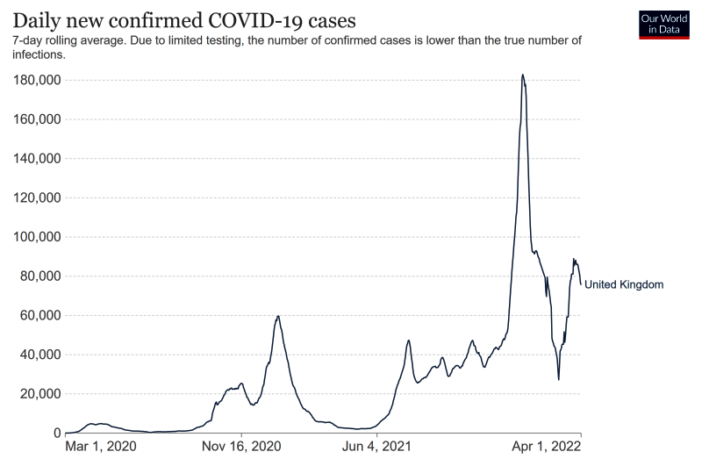 why so many catch covid-19 again