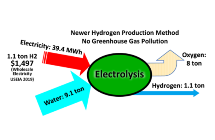 step down the road to green combustion