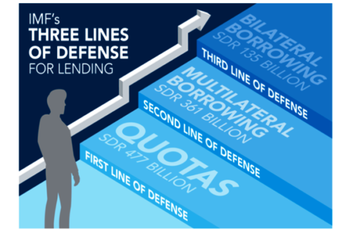 international monetary fund covid strategy