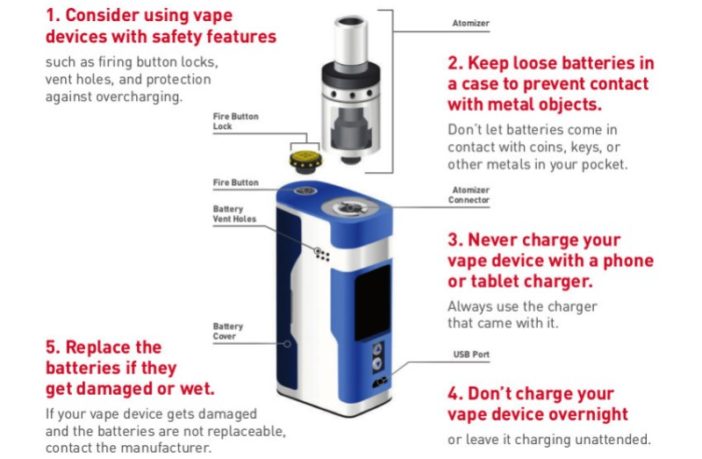 battery-power devices