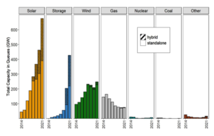 hybrid power plants