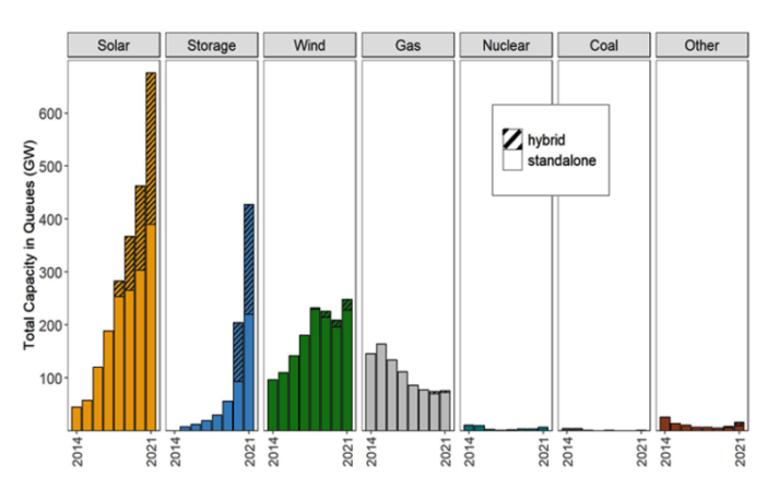 hybrid power plants
