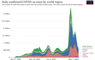 the risk of a more virulent virus