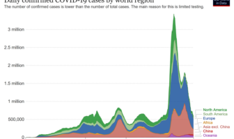 the risk of a more virulent virus