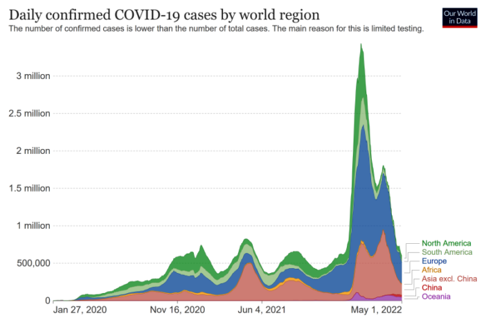 the risk of a more virulent virus