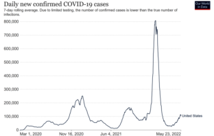 kids under five a covid pandemic