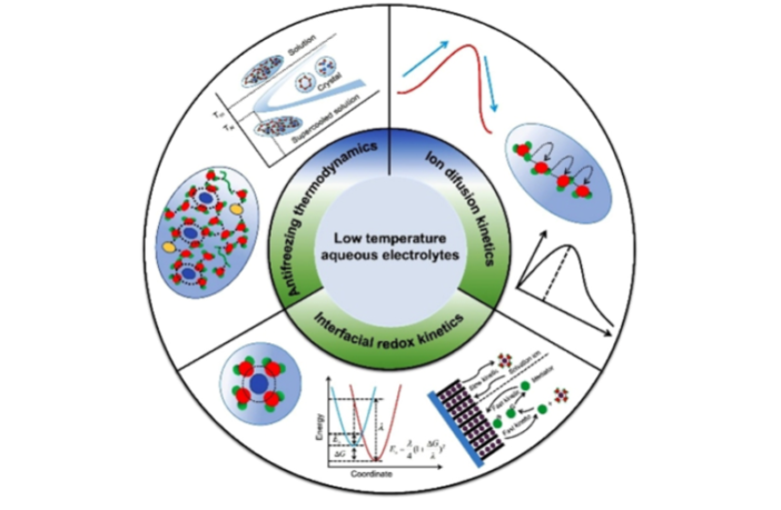 low temperature battery performance
