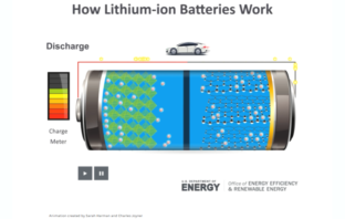 types of lithium-ion batteries