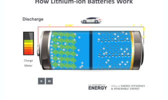when lithium-ion batteries charge slower