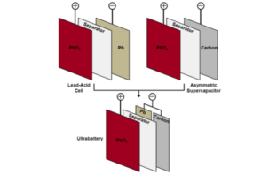 advanced lead acid batteries