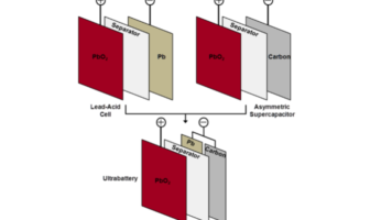 advanced lead acid batteries