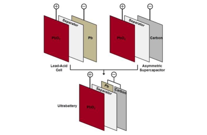 advanced lead acid batteries
