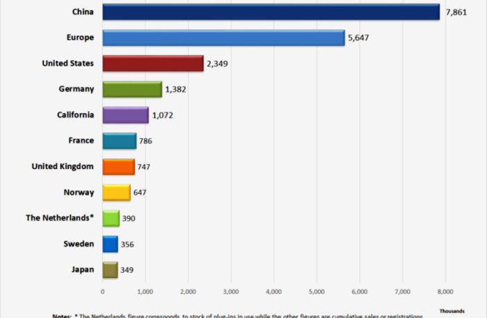electric vehicle safety and maintenance
