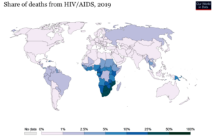 are hiv and covid-19 in an embrace
