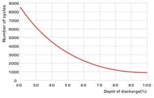 tesla's battery design reveals fresh insights