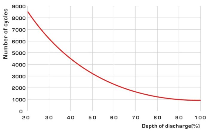 tesla's battery design reveals fresh insights