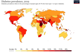 the impact of covid-19 on diabetes mortality