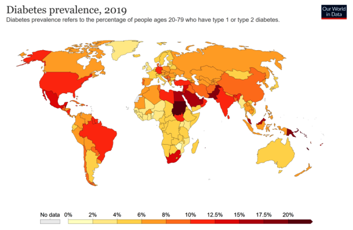 the impact of covid-19 on diabetes mortality