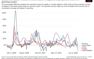 an update of covid-19 status worldwide