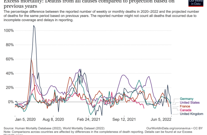 an update of covid-19 status worldwide