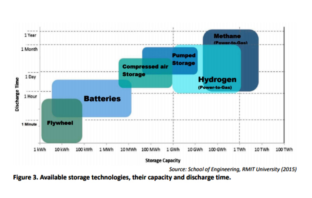 refocusing on the real global energy crisis