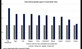 why men are more susceptible to covid-19