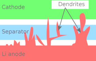 c-rate battery charging