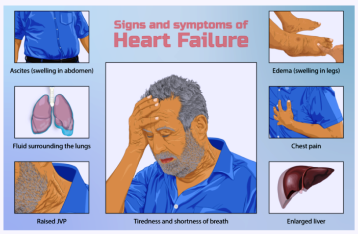 unvaccinated heart patients