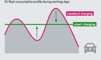 charging vehicles with home solar possible