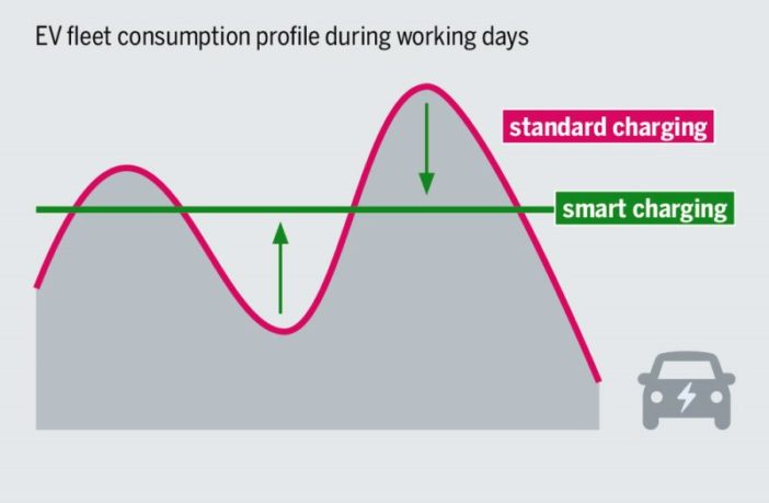 charging vehicles with home solar possible