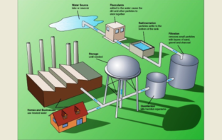 wastewater gives doctors a handle on covid