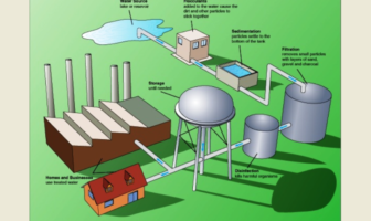 wastewater gives doctors a handle on covid